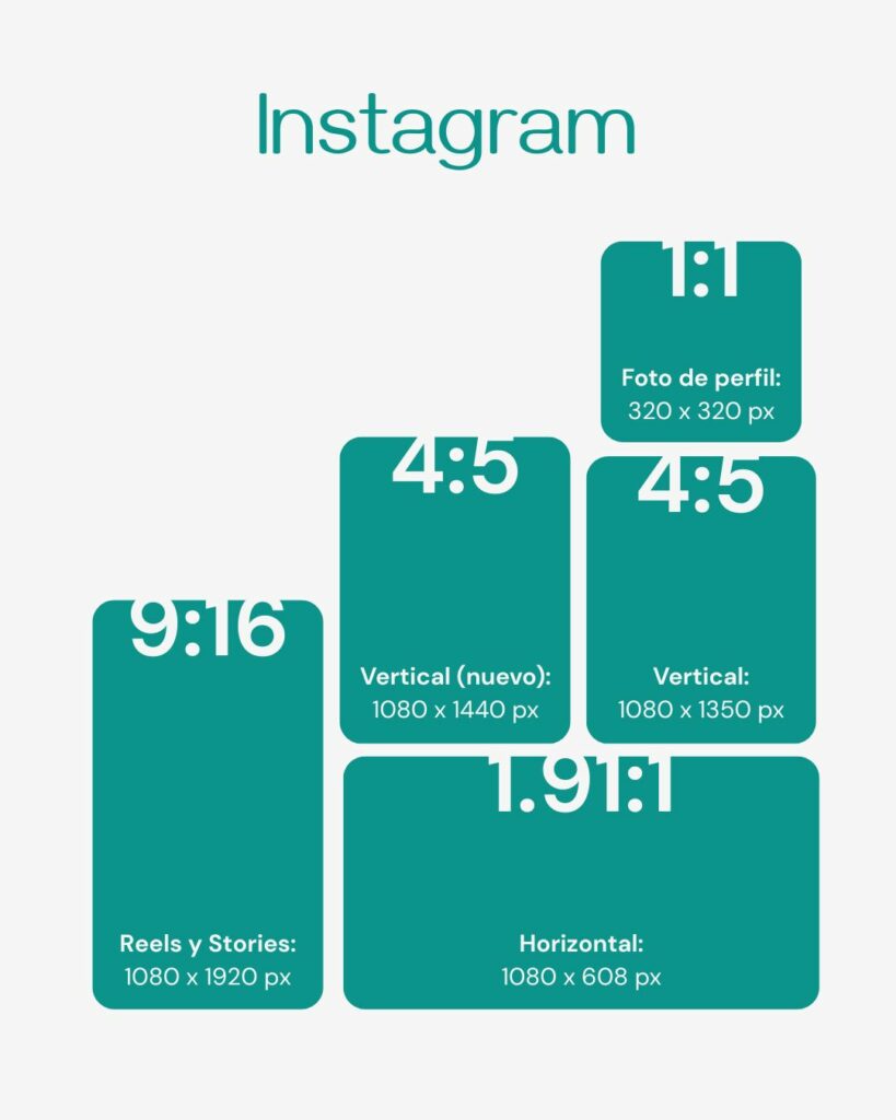 Tamaños de imágenes y vídeos en redes sociales en 2026, en este caso instagram