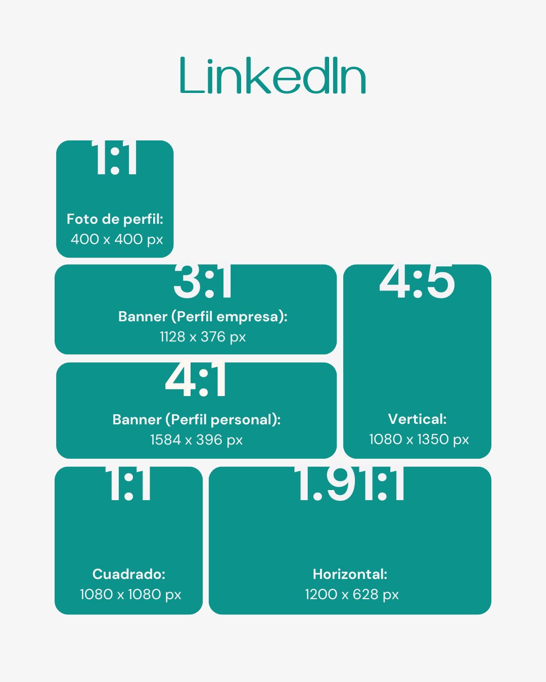 Tamaños de imágenes y vídeos en redes sociales en 2026, en este caso linkedin